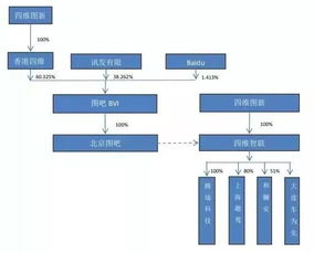 整零企業(yè)由主從關(guān)系轉(zhuǎn)向合資合作 技術(shù)服務(wù)驅(qū)動(dòng)下的必然趨勢(shì)