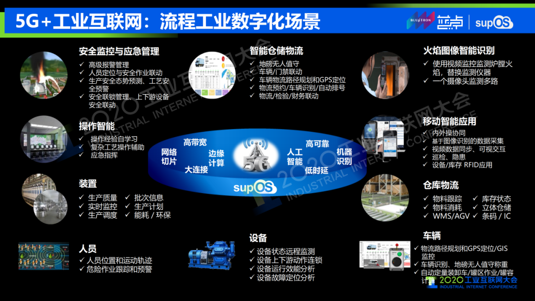 5G工業(yè)互聯(lián)網(wǎng)在構(gòu)建智能工廠(chǎng)中的應(yīng)用場(chǎng)景及網(wǎng)絡(luò)安全服務(wù)