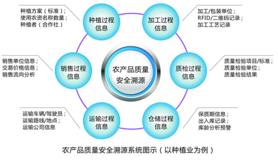 重慶率先科技 以溯源系統(tǒng)筑牢互聯(lián)網(wǎng)安全根基，賦能精準(zhǔn)扶貧精準(zhǔn)到家