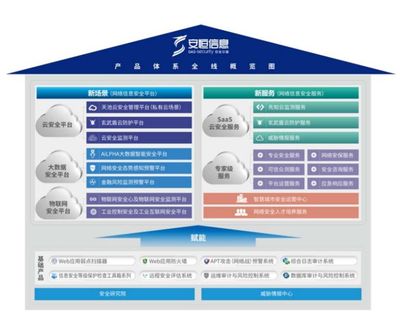 阿里青睞的互聯(lián)網(wǎng)御林軍 安恒信息，究竟有何與眾不同？