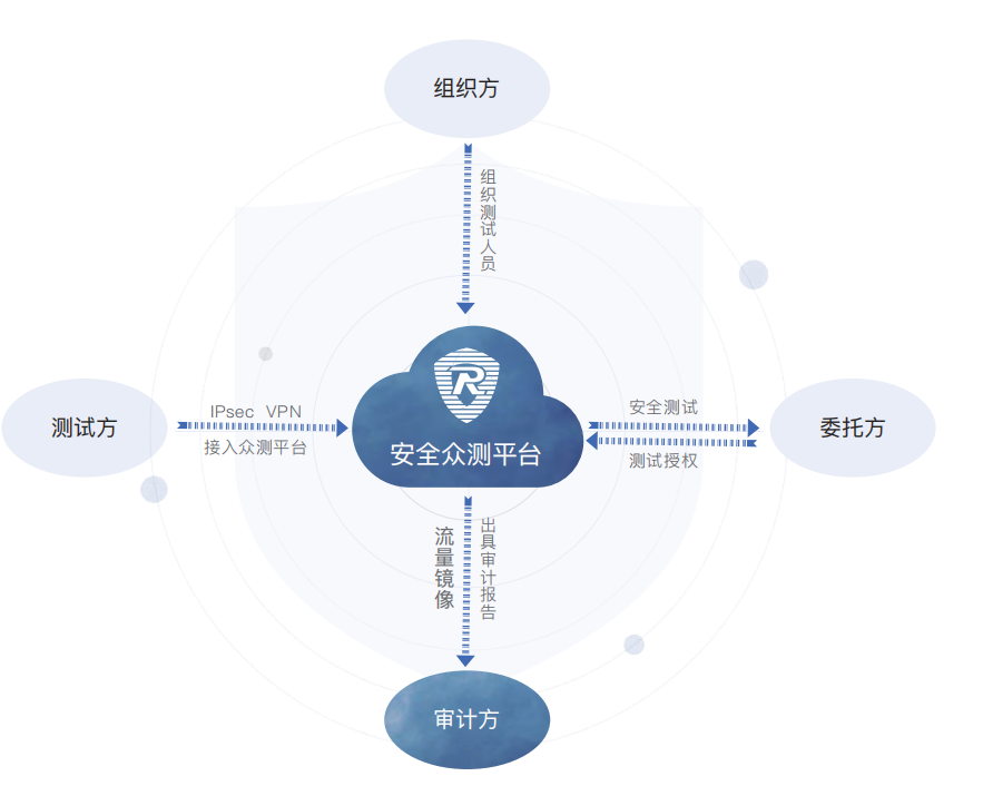 擁抱新興力量 共創(chuàng)安全新篇章——融聯(lián)易云、東軟、華安網(wǎng)信正式加入CSA大中華區(qū)