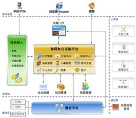 北京OA辦公自動化系統(tǒng)首選開運聯(lián)合，賦能企業(yè)高效協(xié)同